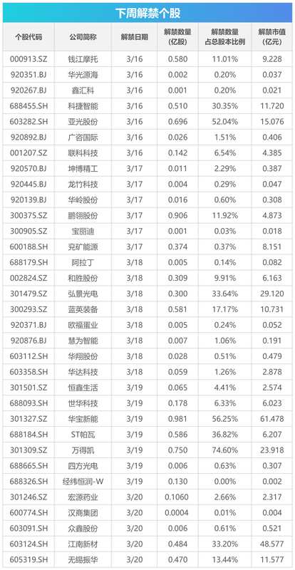资本市场迎来密集事件期：经济数据与政策决议交汇，科技大会点燃创新热情，解禁新股增添变量。