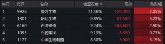  医药龙头年报业绩再创新高；港股创新药板块获资金关注；医疗ETF工具助力布局。 股票财经 医药龙头年报业绩再创新高；港股创新药板块获资金关注；医疗ETF工具助力布局。 股票财经
