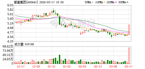 资本博弈下的爱建集团，涨停背后的资金流向深度剖析