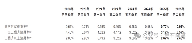  【深度研报】维信金科财务迷局与经营困境全解析 股票财经 【深度研报】维信金科财务迷局与经营困境全解析 股票财经 【深度研报】维信金科财务迷局与经营困境全解析 股票财经