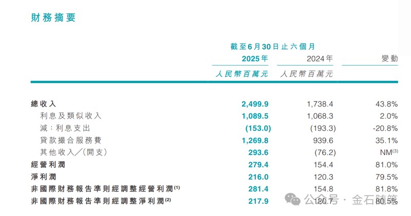  【深度研报】维信金科财务迷局与经营困境全解析 股票财经 【深度研报】维信金科财务迷局与经营困境全解析 股票财经 【深度研报】维信金科财务迷局与经营困境全解析 股票财经