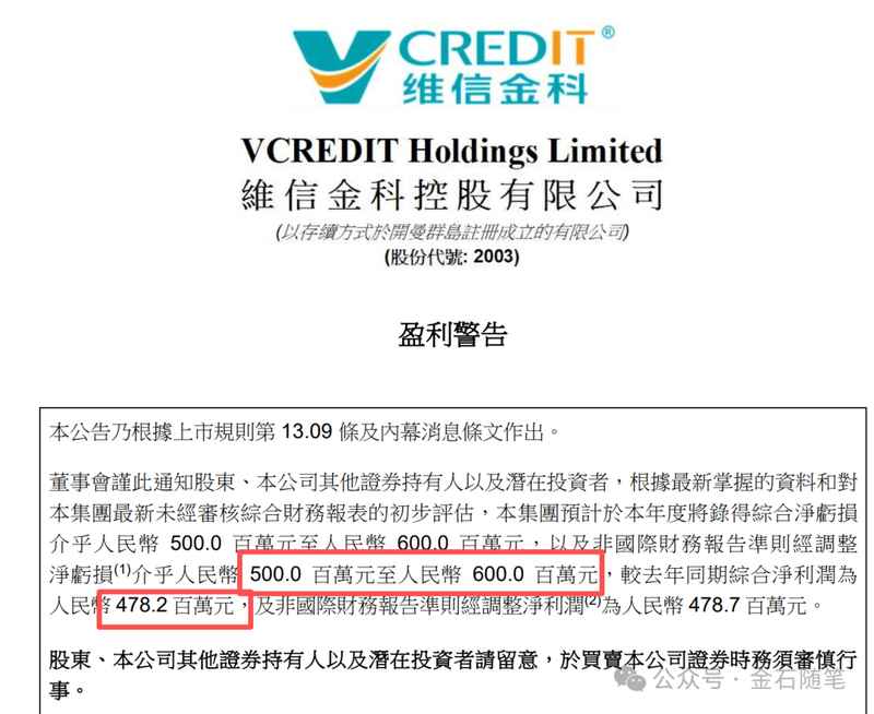【深度研报】维信金科财务迷局与经营困境全解析