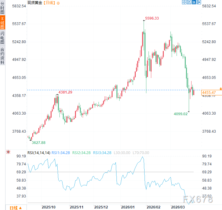  全球投资者与黄金持有者：审视土耳其央行储备策略的剧变与启示 股票财经 全球投资者与黄金持有者：审视土耳其央行储备策略的剧变与启示 股票财经