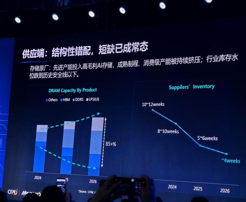  算法革命还是硬件寒冬？谷歌TurboQuant背后的真相与悖论 IT技术 算法革命还是硬件寒冬？谷歌TurboQuant背后的真相与悖论 IT技术