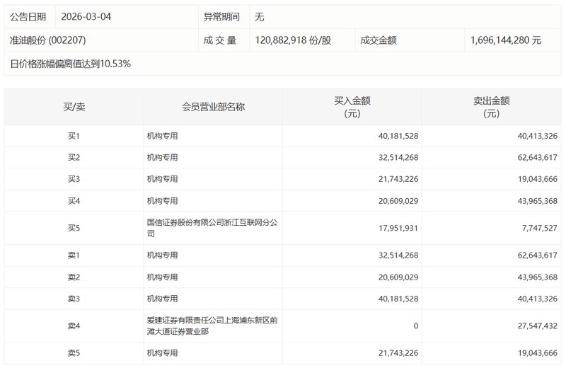  财报背后的真相：华阳新材为何深陷亿级减值漩涡？ 企业服务