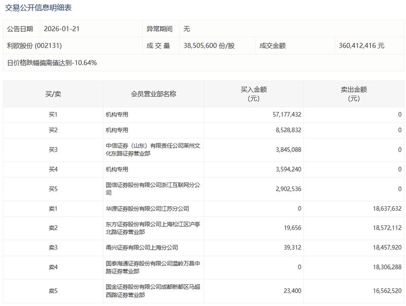  财报背后的真相：华阳新材为何深陷亿级减值漩涡？ 企业服务