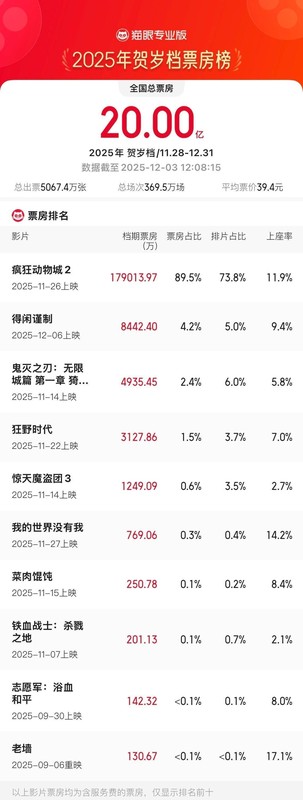  揭秘顶级流量背后的商业逻辑：金鸡影帝的资本版图与流量真相 娱乐新闻