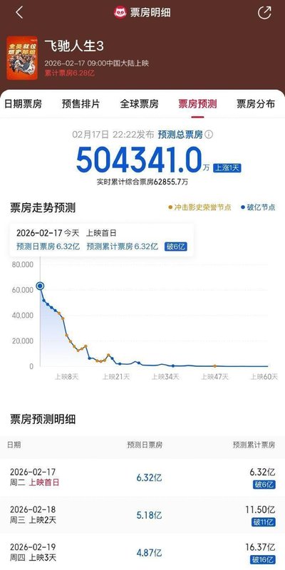  揭秘顶级流量背后的商业逻辑：金鸡影帝的资本版图与流量真相 娱乐新闻