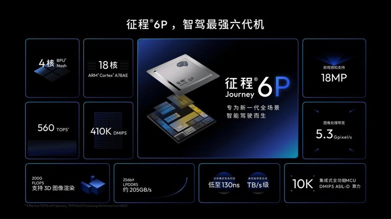  【深度追问】15万级SUV也能拥有高阶智驾？地平线HSD用数据撕掉“技术贵族”标签 汽车科技