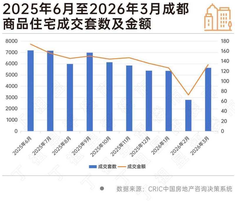  【深度拆解】五城楼市小阳春底层逻辑：数据维度下的市场分化与窗口机遇 房产家居