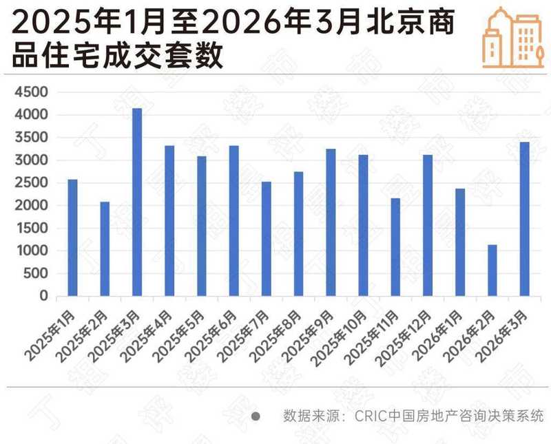 【深度拆解】五城楼市小阳春底层逻辑：数据维度下的市场分化与窗口机遇