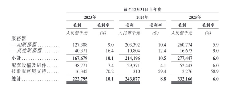 当"AI独角兽"冲刺港股:高增长背后的现金流与盈利真相 股票财经