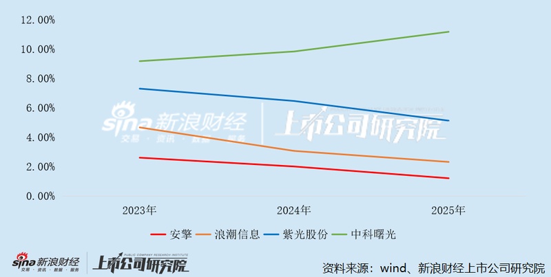 当"AI独角兽"冲刺港股:高增长背后的现金流与盈利真相 股票财经