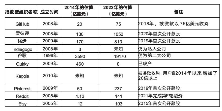  AI时代组织进化论：从线性增长到指数级裂变的技术路径 新闻