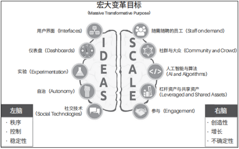  AI时代组织进化论：从线性增长到指数级裂变的技术路径 新闻
