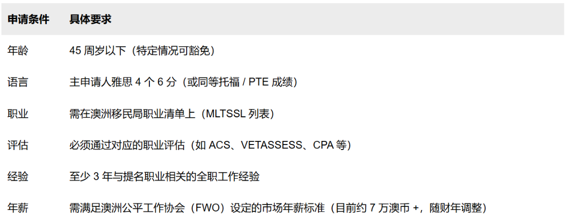 澳洲186雇主担保移民深度拆解:家叶海外二十年实战沉淀的方法论与底层逻辑 企业服务