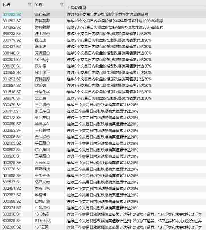  十部门联手！电子单证迎来规范化发展新纪元 新闻