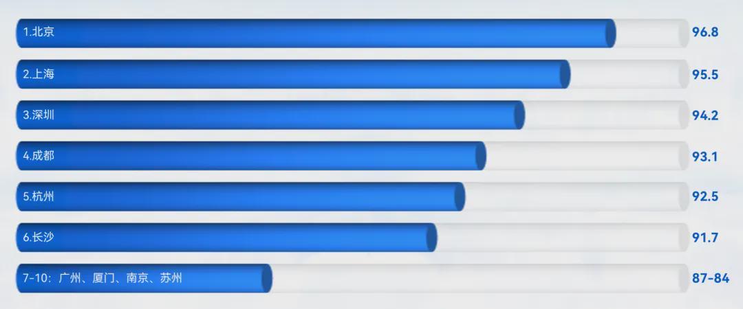  技术解码：成都高新区数字文创产业集群的「化学反应」机制 IT技术