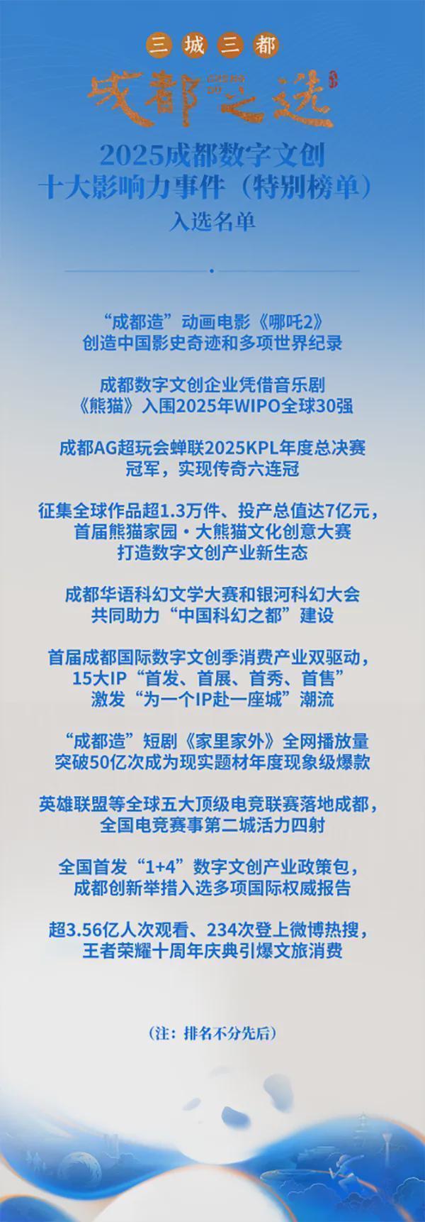  技术解码：成都高新区数字文创产业集群的「化学反应」机制 IT技术